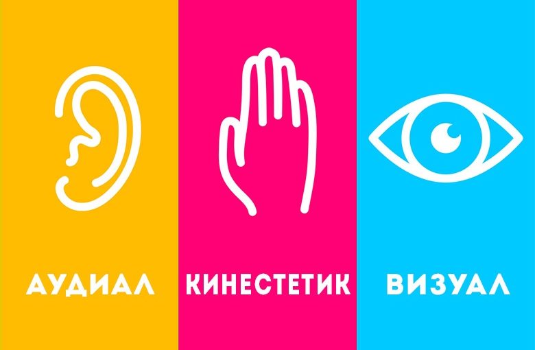 Тест аудиал, визуал, кинестетик